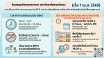 ประชาสัมพันธ์ จากห้องสมุดวิทยาเขตบางนา