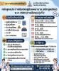 หลักสูตรผู้ช่วยพยาบาล (PN) รุ่นที่ 2 